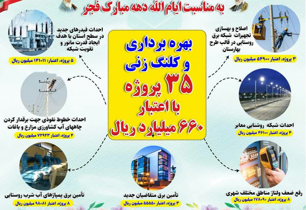 بهره‌برداری و کلنگ‌زنی ۳۵ پروژه گرامیداشت ایام الله دهه فجر